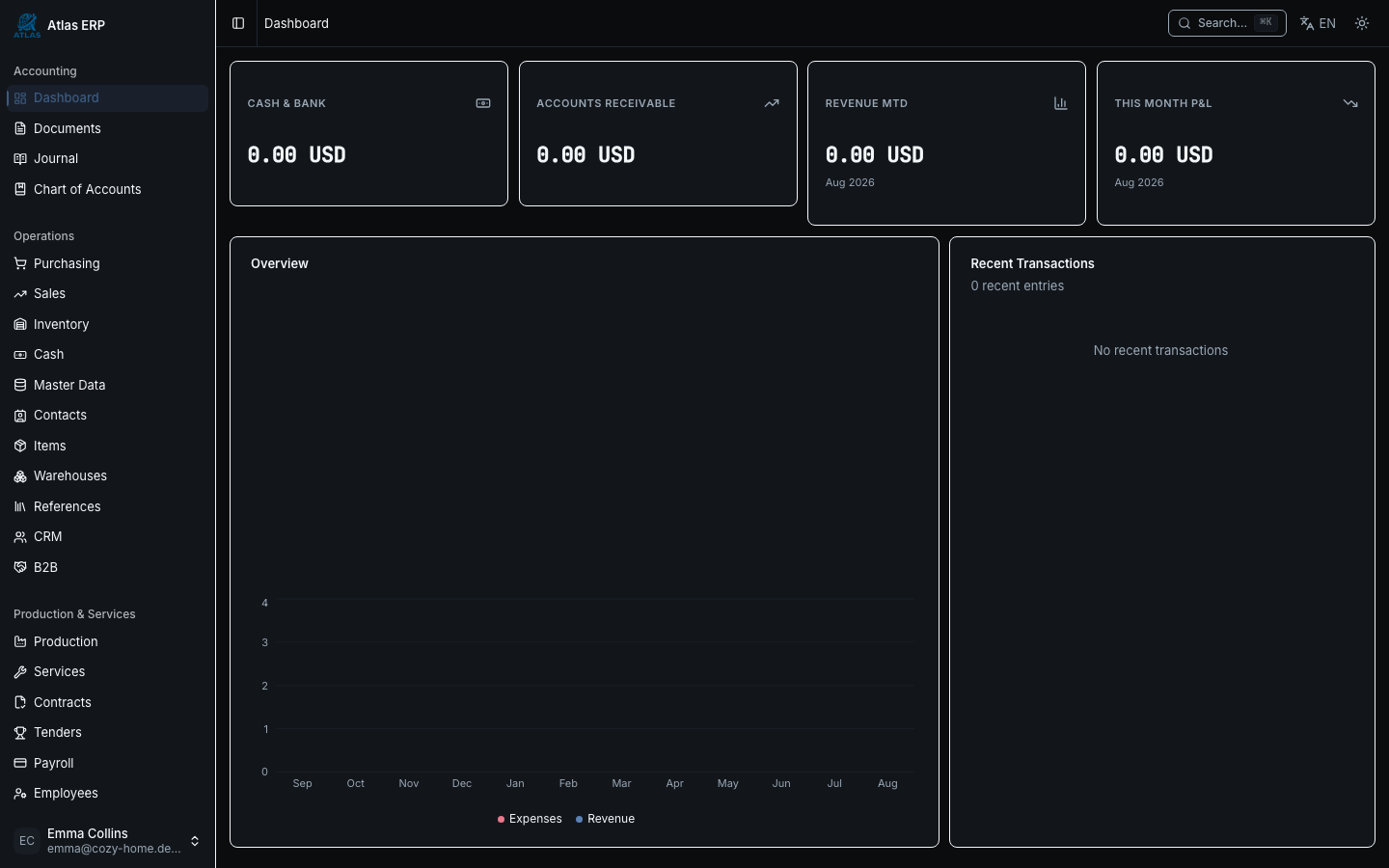 Workspace dashboard