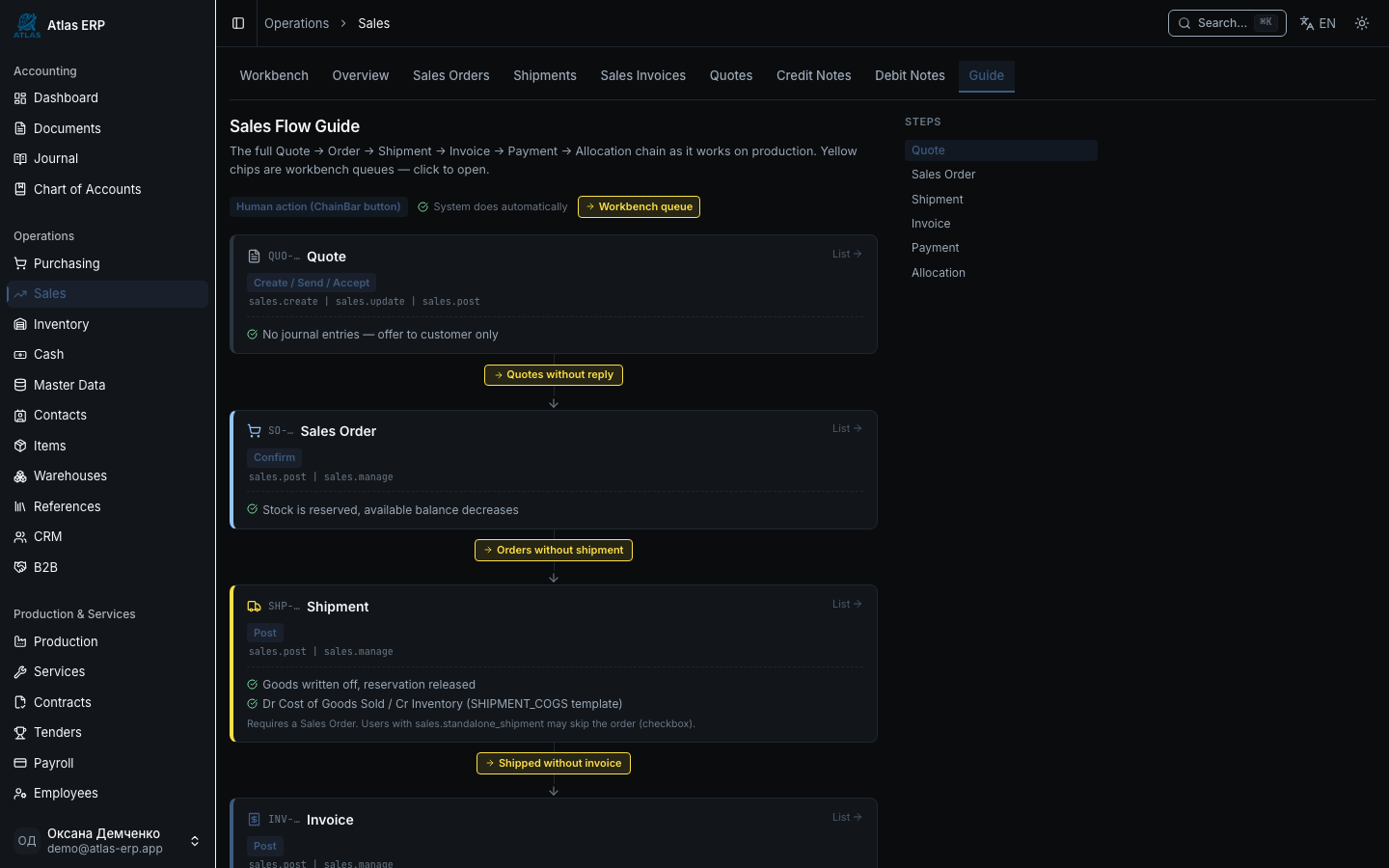 Sales Guide