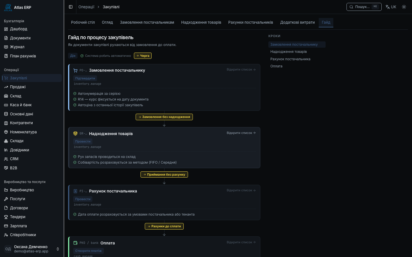 Гайд закупівель
